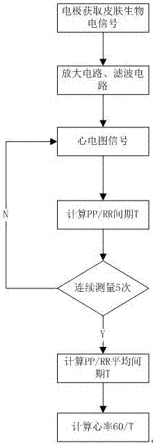 一种运动监测的智能服装及其系统的制造方法与工艺