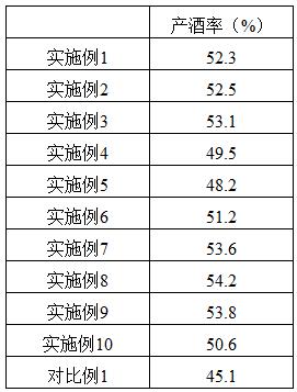 一种高粱酒的酿造工艺的制作方法