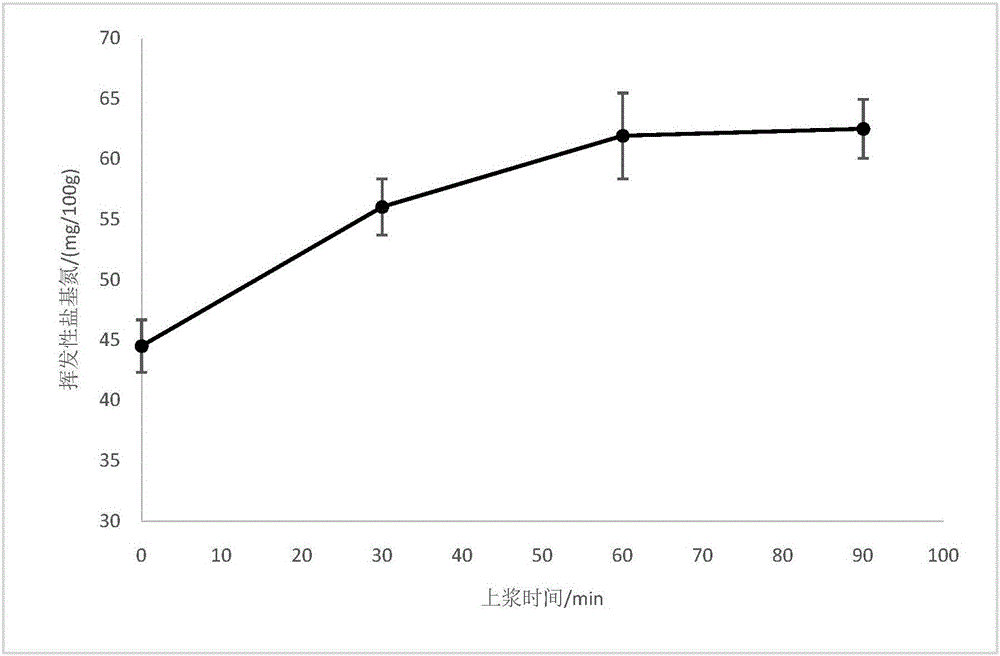 一种水晶虾仁的制备方法与制造工艺