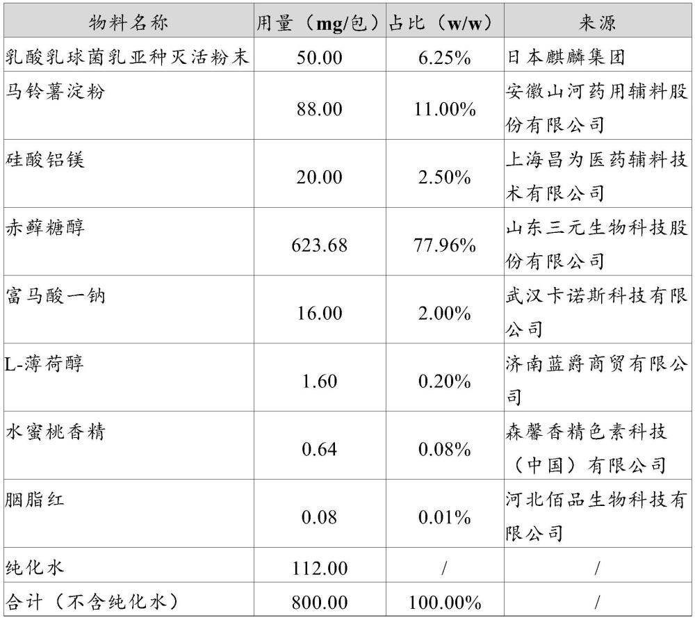 乳酸菌免水口服颗粒及其制备方法与流程