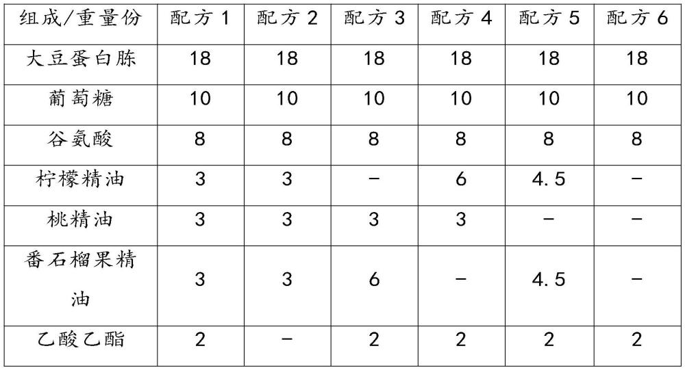 一种害虫引诱剂及其应用的制作方法