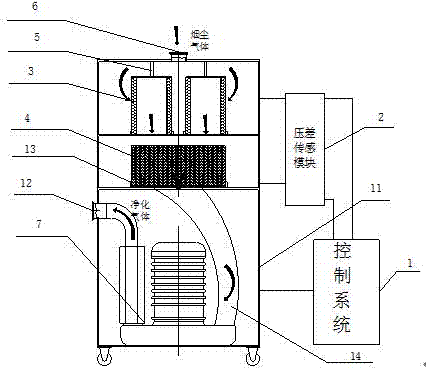 一种金属3D打印设备的循环净化装置的制造方法