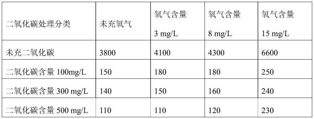 一种高品质荔枝原汁加工方法及其产品