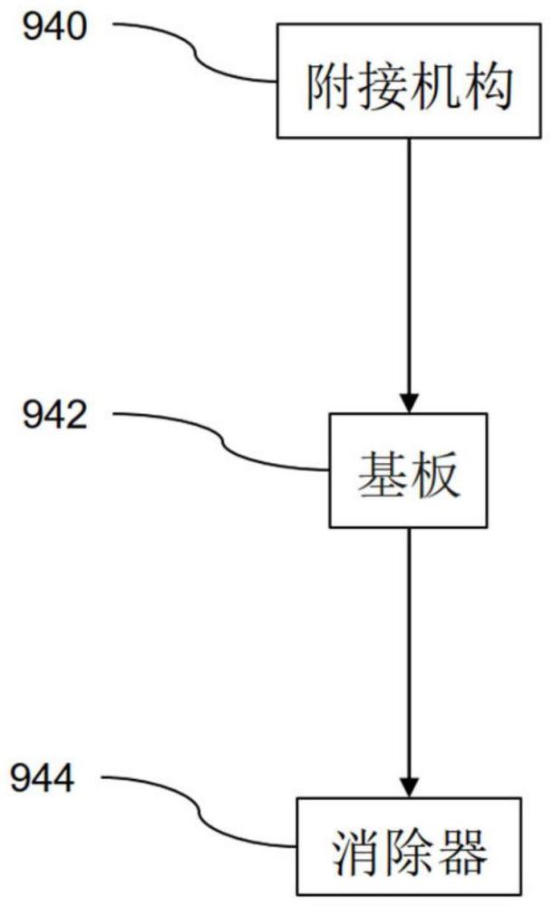 害虫消除装置和方法与流程