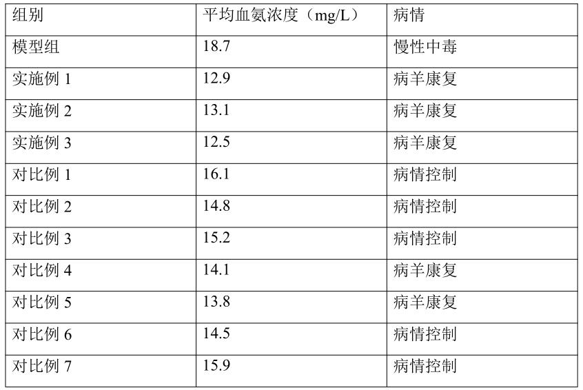 一种奶山羊养殖饲料及其制备方法和应用与流程