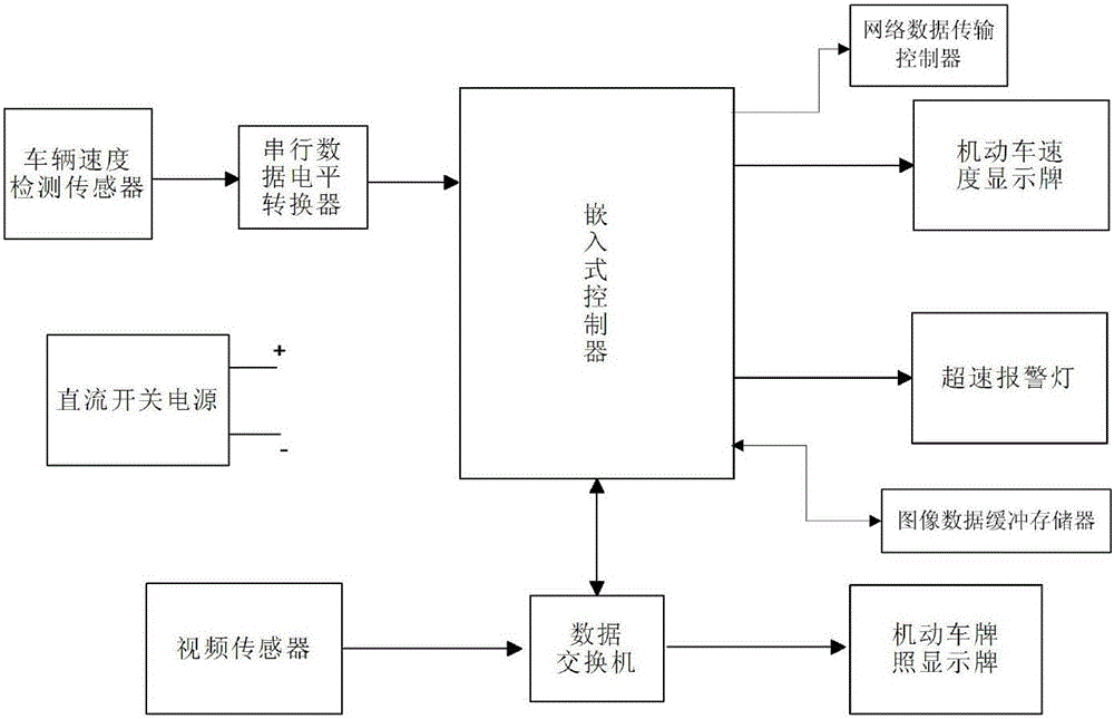 一种机动车道路限速多元化智能警示系统及其控制方法与制造工艺