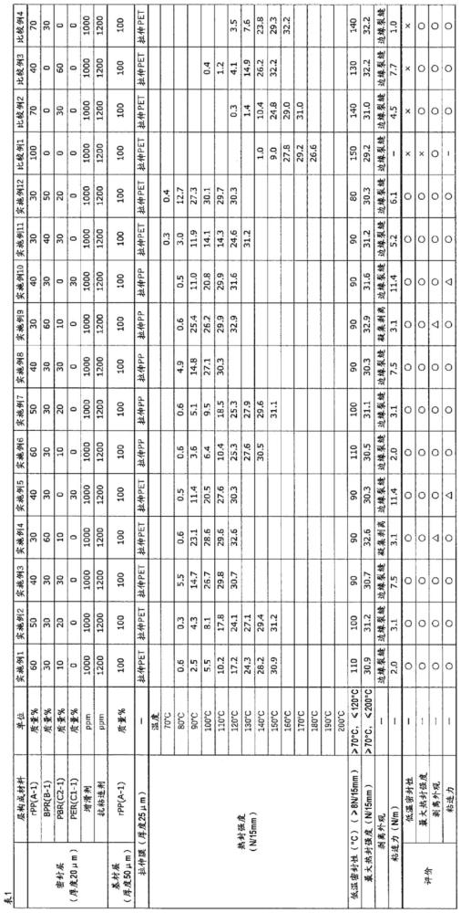 未拉伸膜、层叠体及包装体的制作方法