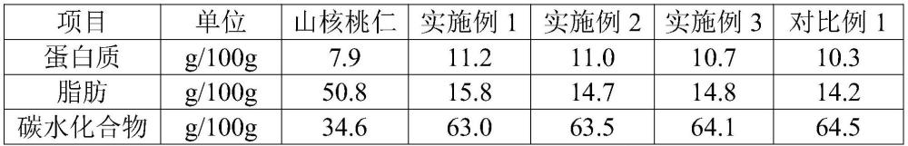 山核桃仁果蔬制品及其加工方法与流程