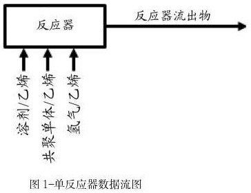 包含基于乙烯的聚合物的多层膜的制作方法