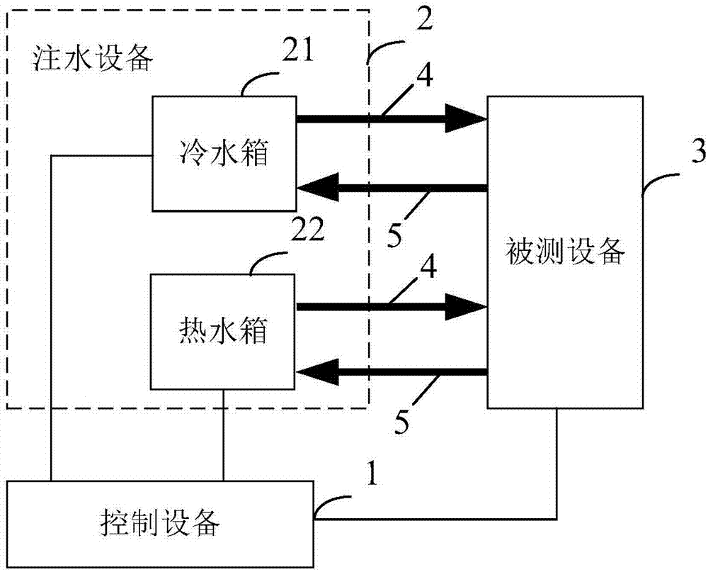 控制被测设备温度的系统的制造方法与工艺