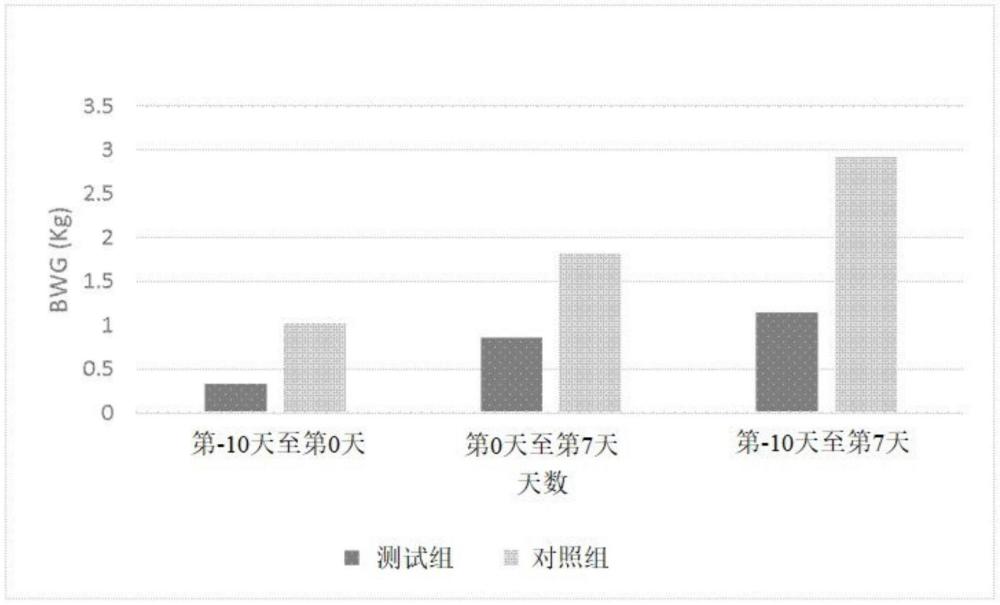 饲料组合物及其用途的制作方法