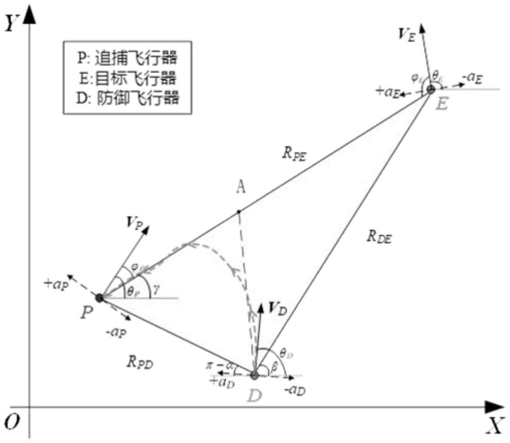 基于运动伪装的三方微分博弈的防御制导方法及系统