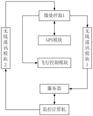 一种基于无人机的天然气管道泄漏检测系统的制造方法与工艺