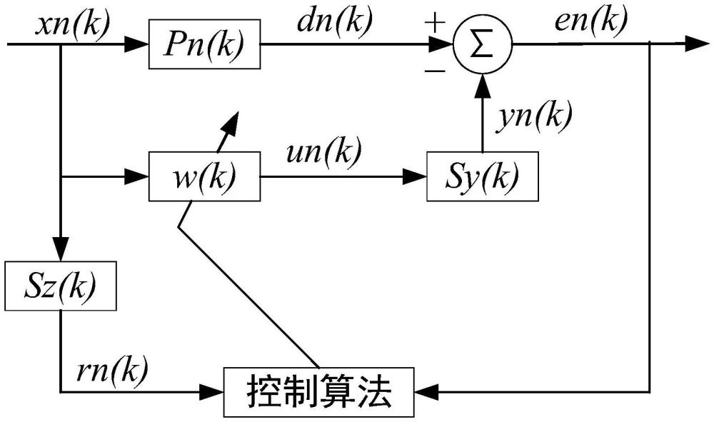 一种基于归一化最小均方的主动降噪方法与流程