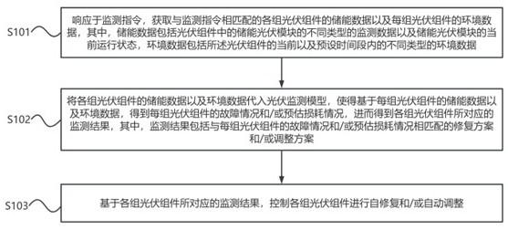 一种用于光伏新能源储能系统在线监测方法及装置与流程