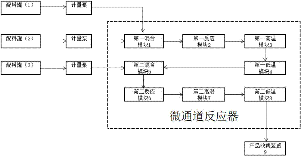 一种制备富含乳蛋白活性肽和磷脂酰丝氨酸的营养组合物的方法与流程