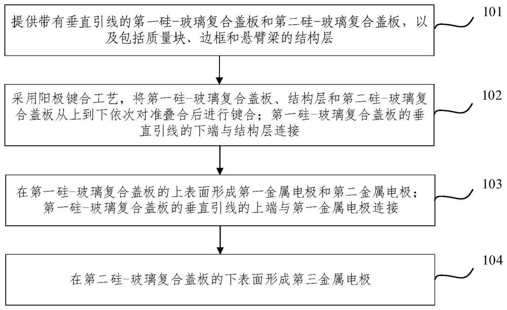Z轴检测的三明治MEMS加速度计及其制备方法