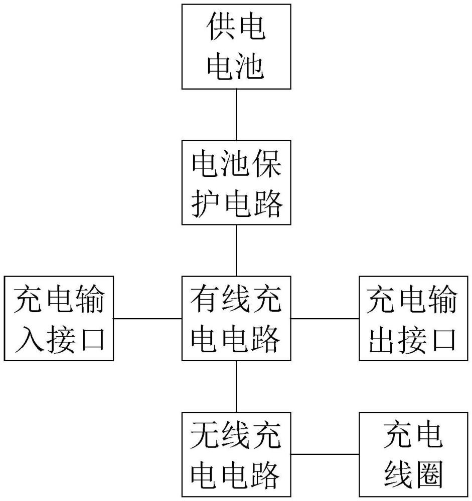 一种带充电功能的收纳盒的制作方法
