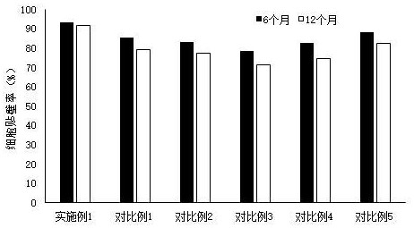 一种脂肪间充质干细胞冻存保护液及冻存方法与流程