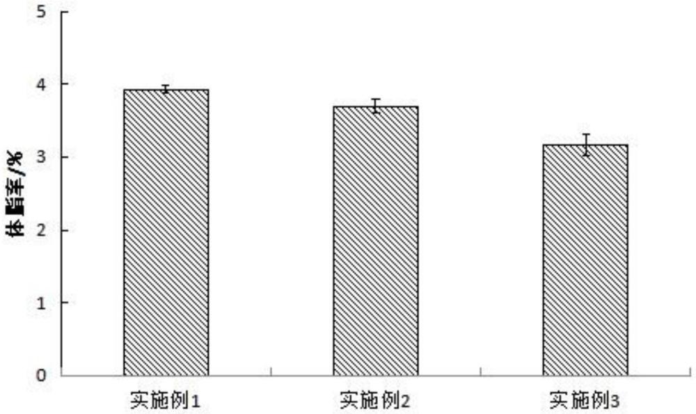 一种用于降低禽畜体脂率的复合微生态制剂及其加工方法与流程