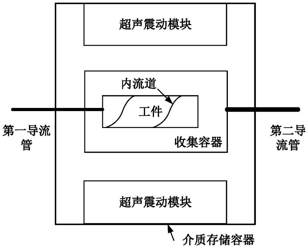 一种抛光装置的制作方法