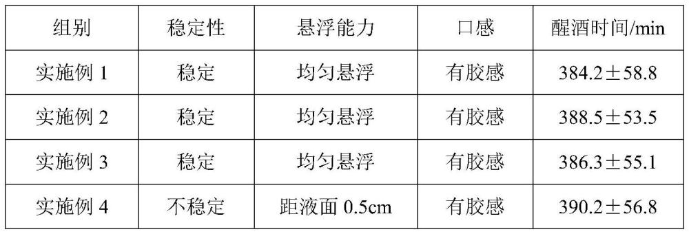 一种葛根苦瓜绿豆沙饮料及其制备方法与流程