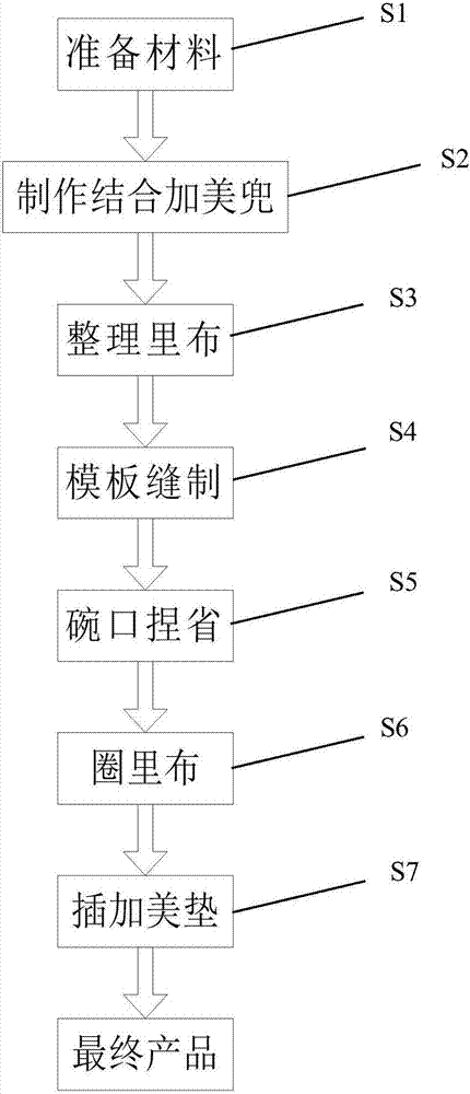一种模杯的制作方法与流程