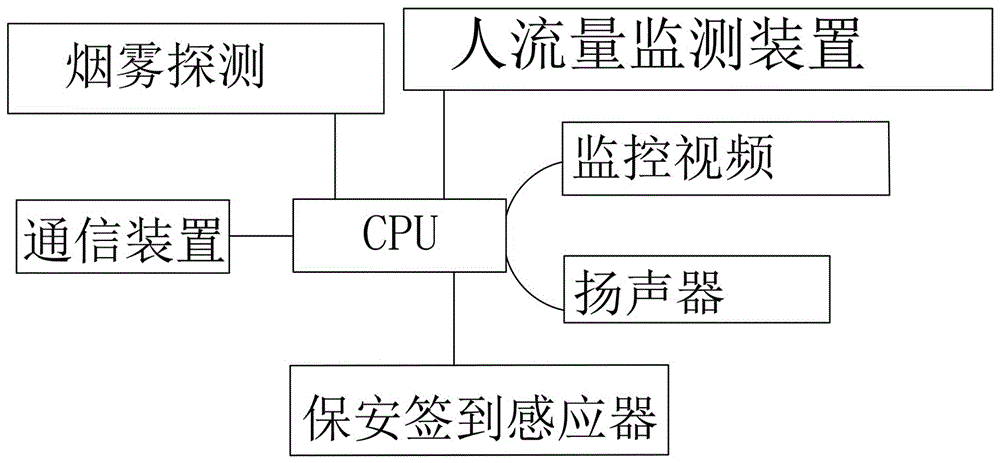 商场预警系统的制造方法与工艺
