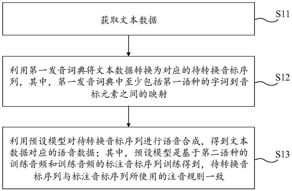 语音合成方法、装置、电子设备及存储介质与流程