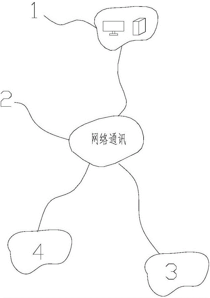 一种医院护理智能呼叫系统的制造方法与工艺