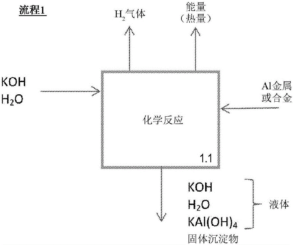 用于碱水溶液再生的系统和方法与制造工艺
