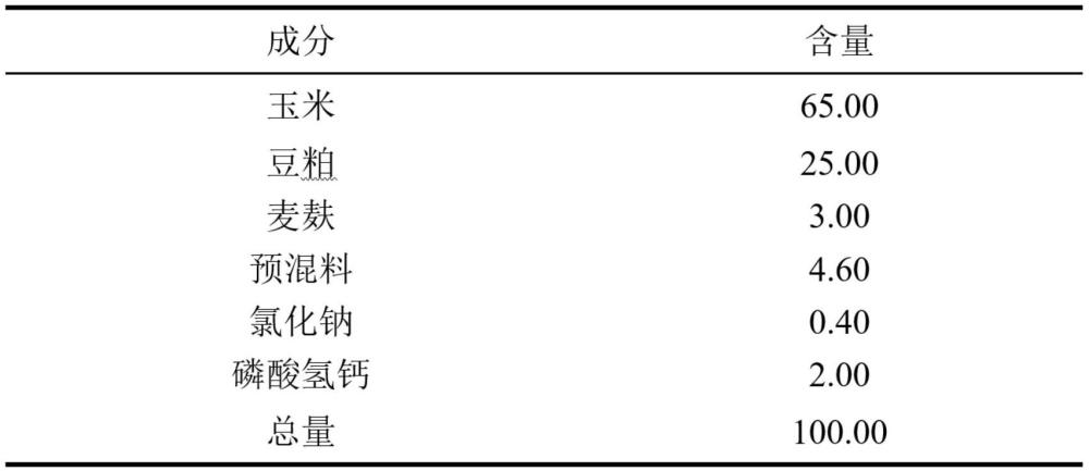一种提高蛋鸡生产性能的饲料添加剂及应用