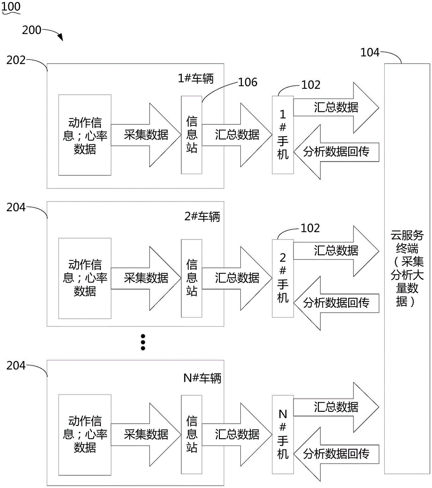 疲劳驾驶的提醒系统及疲劳驾驶的提醒方法与制造工艺