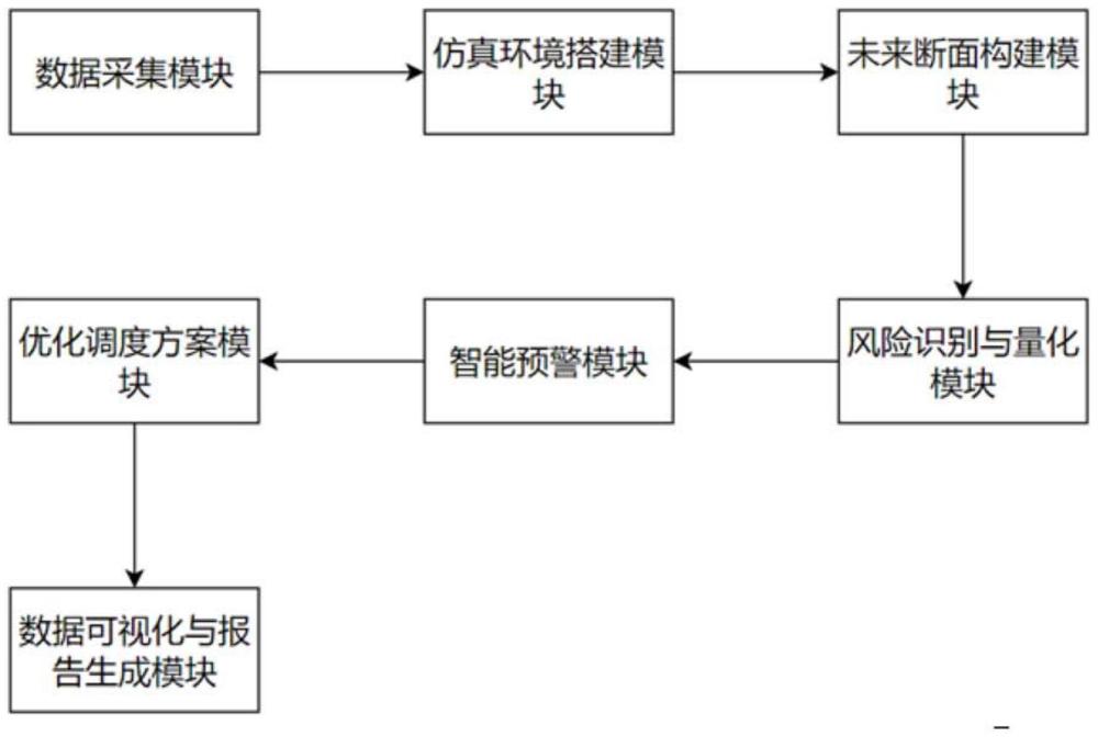 一种基于调度操作行为推演的风险预估方法及系统与流程