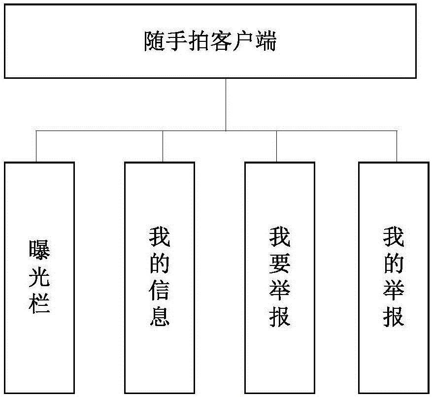一种机动车违法行为随手拍系统及方法与制造工艺