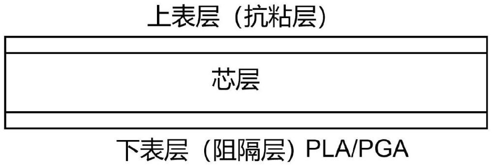 一种高阻氧、低透水可完全生物降解BOPLA薄膜及其制备方法与流程
