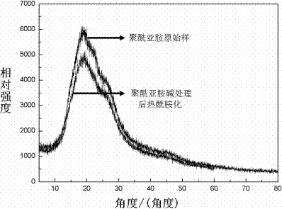 一种表面改性的疏水聚酰亚胺织布的制备方法与流程