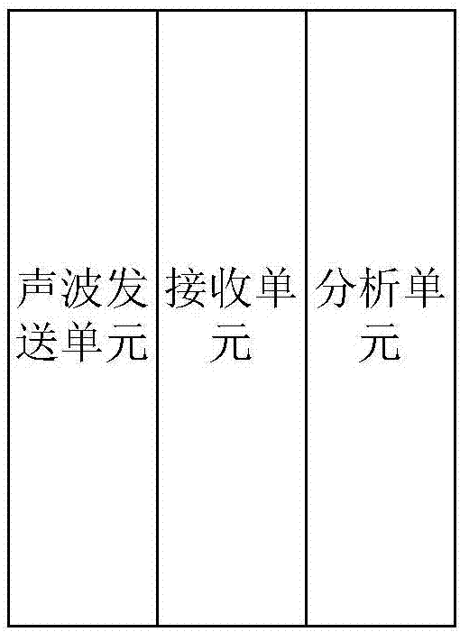 一种长距离管道超声导波聚焦检测系统的制造方法与工艺