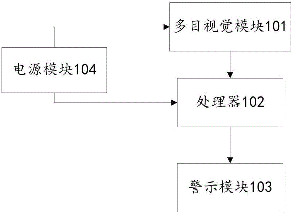 一种基于多目机器视觉的智能警示穿戴设备的制造方法与工艺