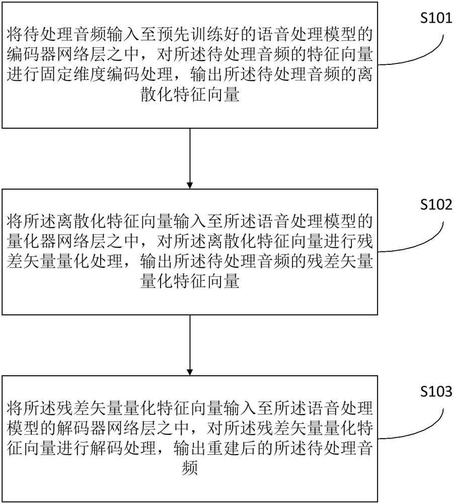 一种音频处理方法、装置、电子设备及存储介质与流程
