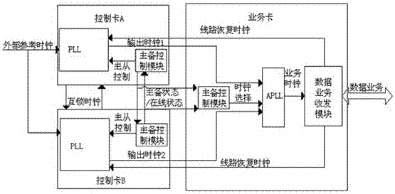 一种系统时钟无损切换的方法与流程
