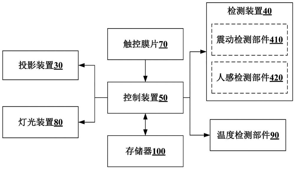 冰箱的制作方法