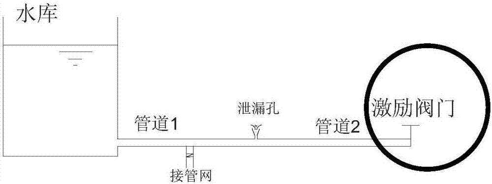 一种低强度瞬变流激发器的制造方法与工艺