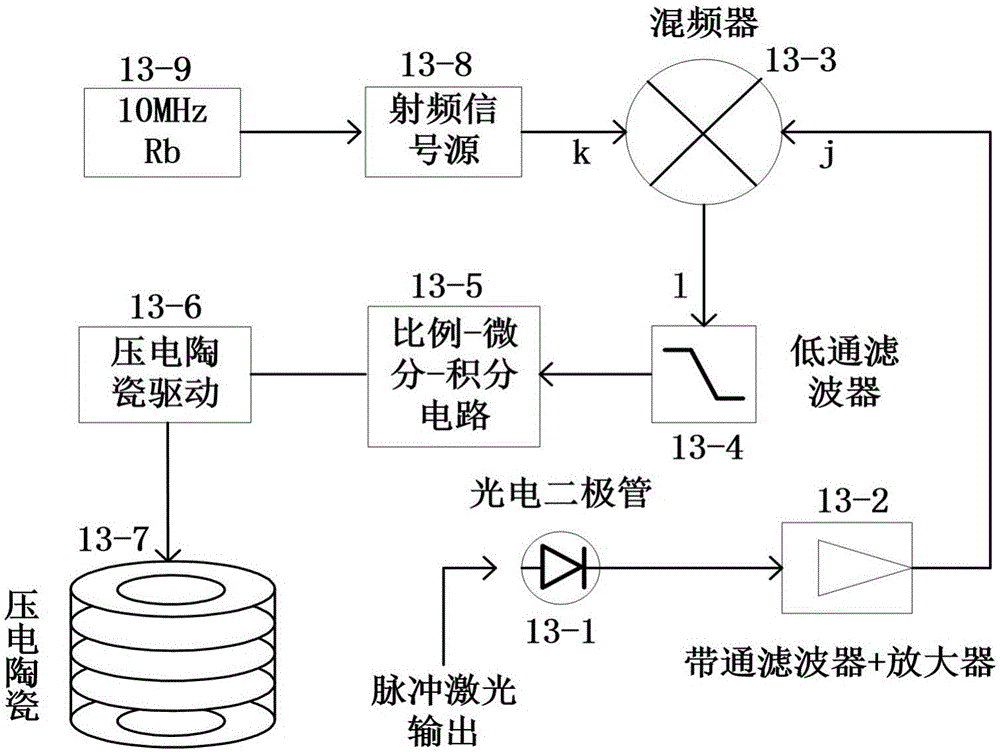 重复频率可调掺铥锁模光纤激光器的制作方法与工艺