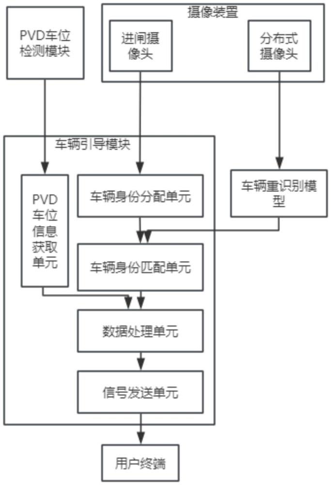 一种基于车辆重识别技术的停车引导系统及方法、电子设备、存储介质