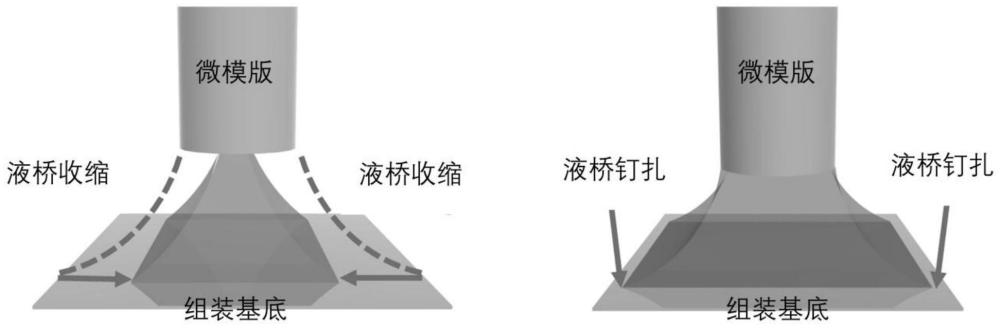 一种环境湿度调控限域空间的方法及在分子组装中的应用