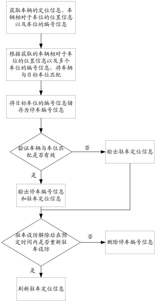 处理信息的方法及电子设备与流程